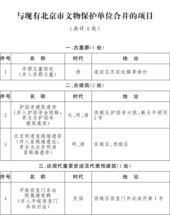 第九批北京市文保单位名单公布