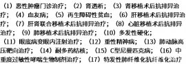 2021年北京市特殊病种门诊报销种类有哪些？报销比例是多少？